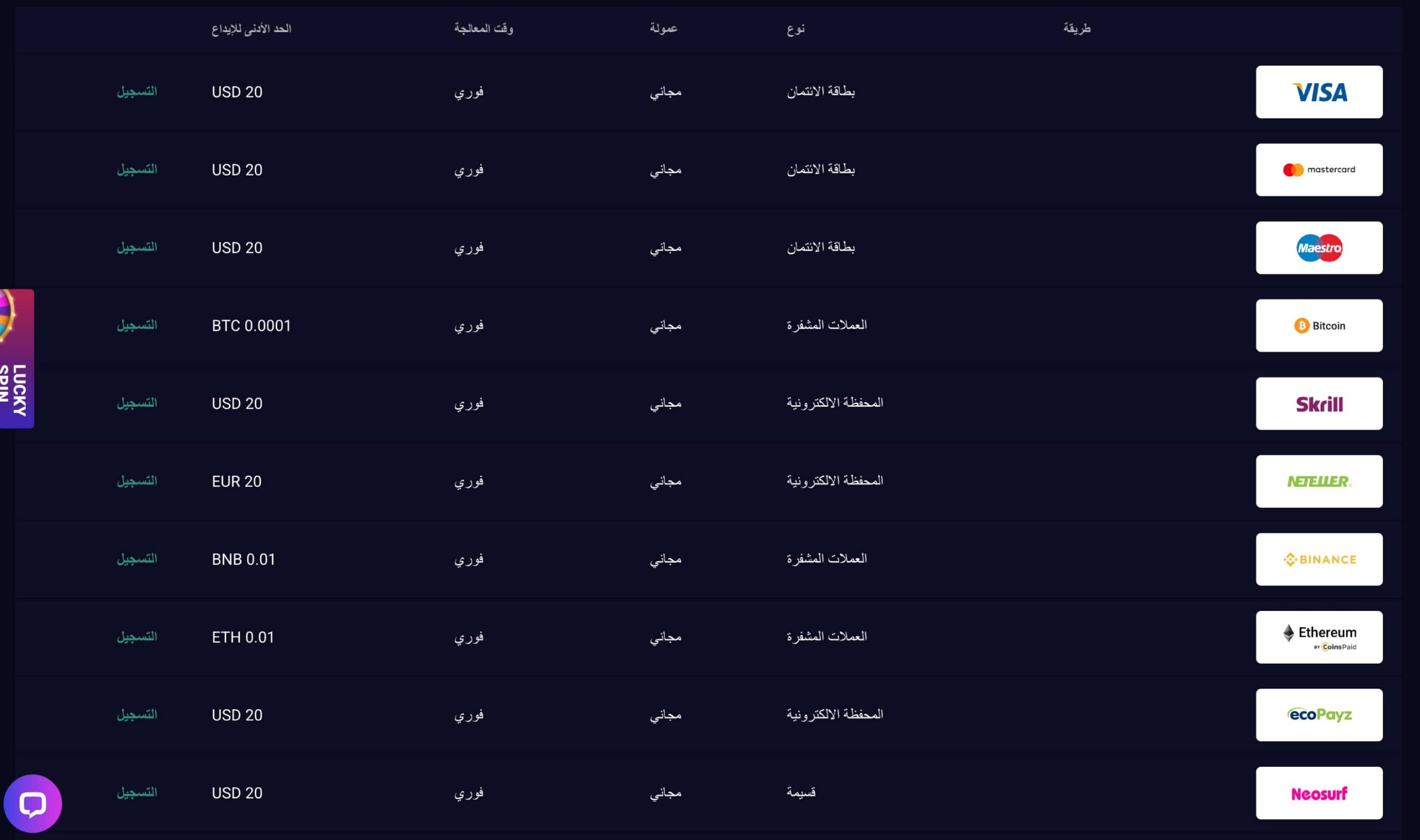 الإيداع والسحب في Lucky7even